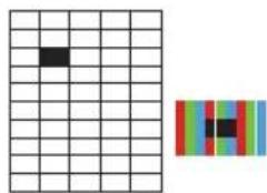 RCA iRV50U3 - Politica de pixels defeituosos - 2