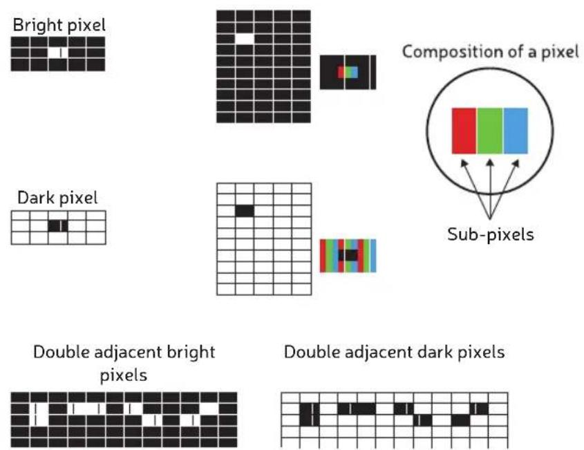 RCA iRV50U3 - Policy on defective pixels - 1