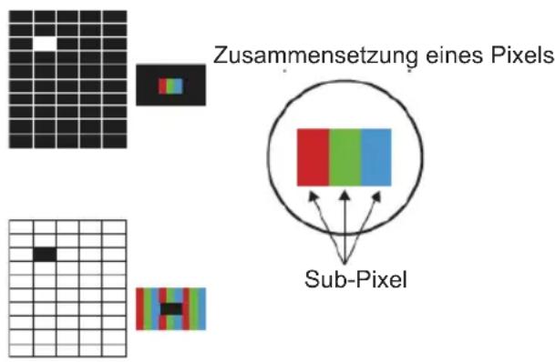RCA iRV50U3 - Hinweise zu defekten Pixeln - 1