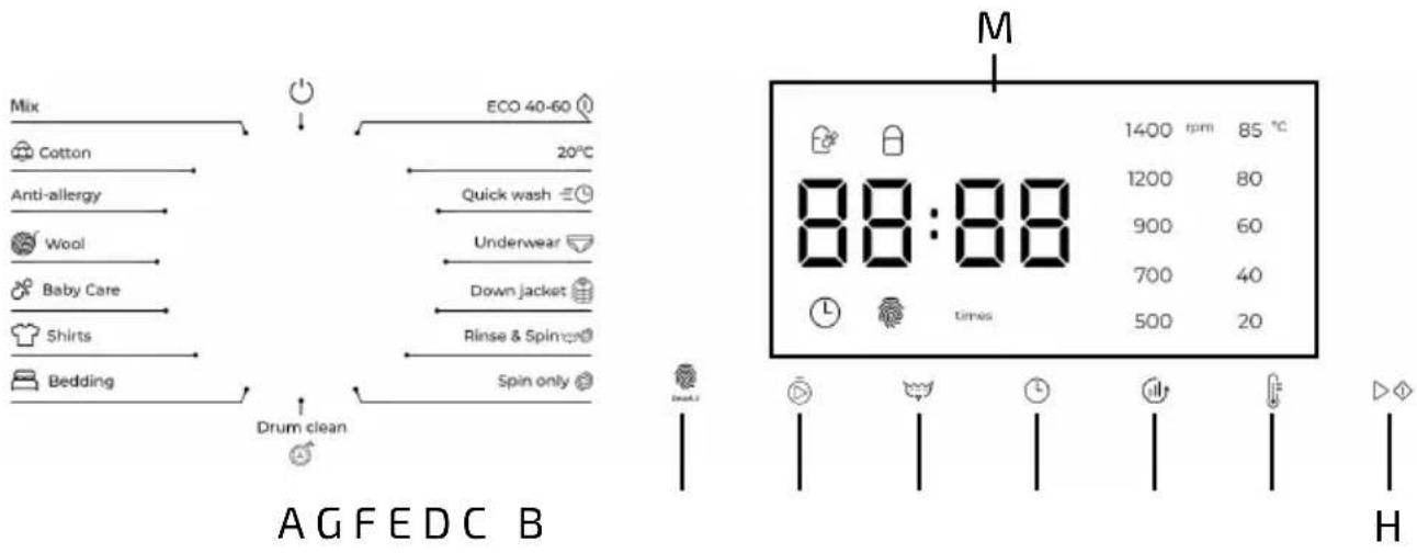 CECOTEC Bolero DressCode 7610 Inverter A - PROBLEEMOPLOSSING - 9
