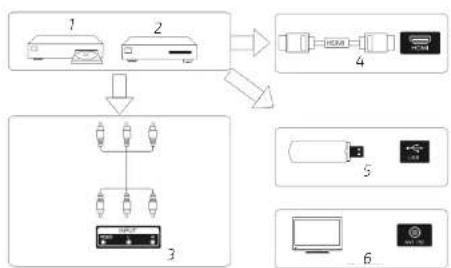 CECOTEC TV 0 Series 0032 - AVANT UTILISATION - 1