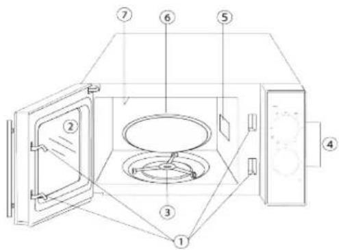 CECOTEC Microondas All Black - PARTES DEL HORNO MICROONDAS - 1