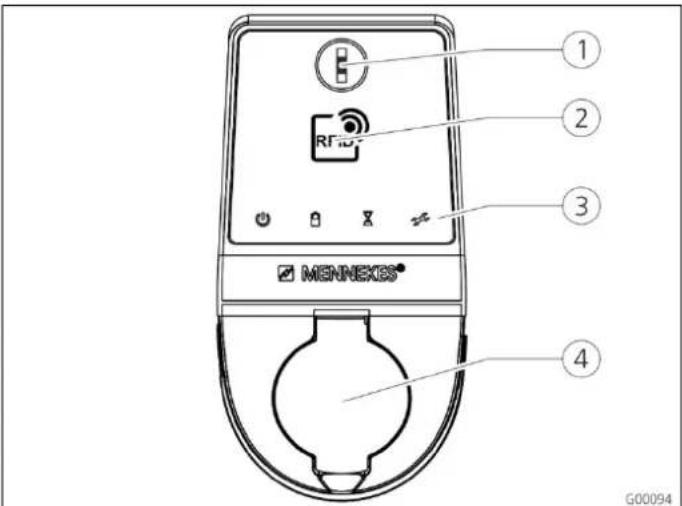 Mennekes AMTRON Xtra 11 - Componenten - 1