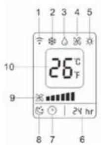 CECOTEC ForceClima 7150 Style - DILY A SOUCÁSTI - 3