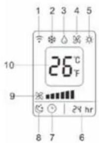 CECOTEC ForceClima 9450 Style Heating - ČEŠTINA - 7