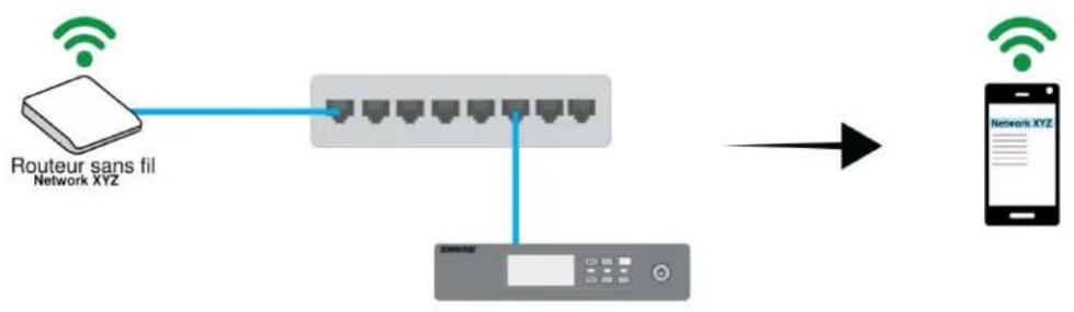 SHURE ShurePlus Channels - Étape 1 : Se connecter à un réseau d'appareils - 2