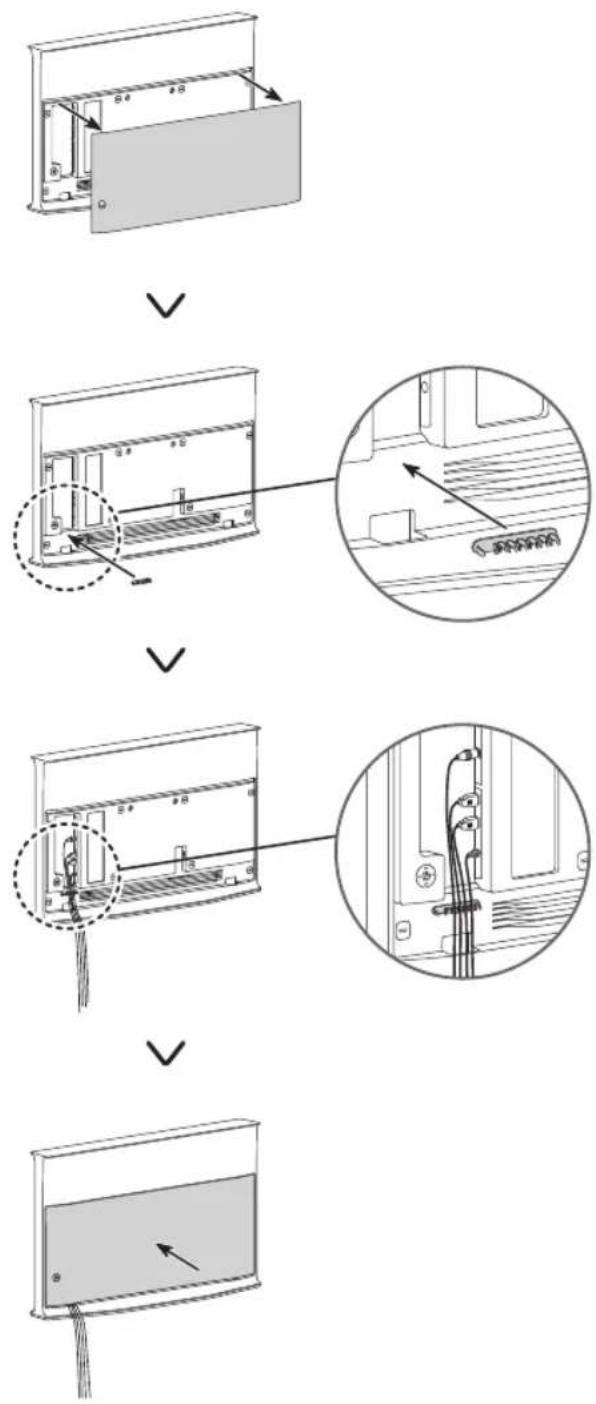 SAMSUNG QE50LS01DAU - Disposizione dei cavi utilizzando la guida - 1