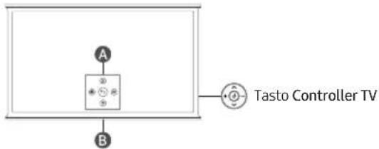 SAMSUNG QE50LS01DBU - Uso di Controller TV - 1