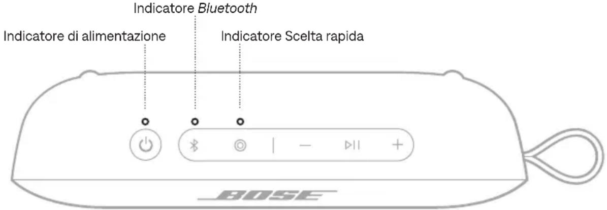 BOSE SoundLink Flex 2nd Gen - Modalità di protezione della batteria - 1