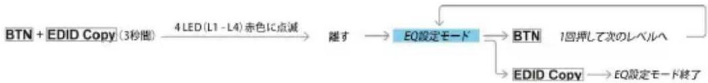 StarTech.com VS222HDQ - 比德才イコライジーニンの調整 - 2