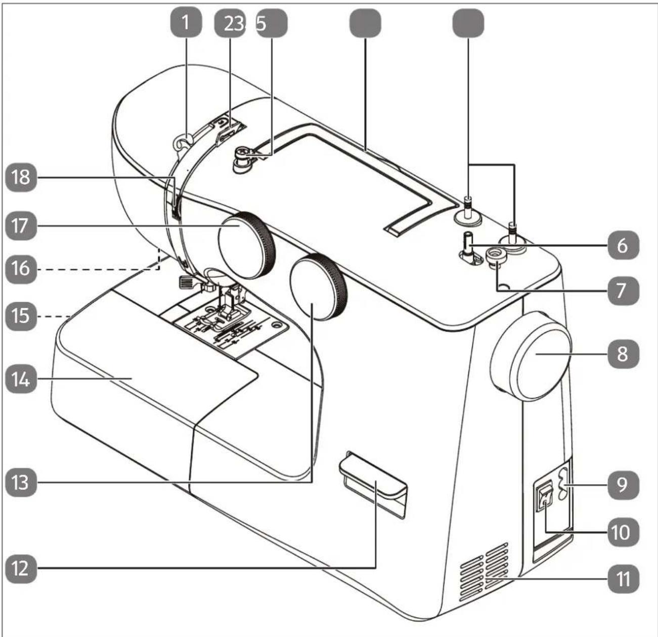 MEDION LIFE SM60 (MD 10689) - Geräteübersicht - 1