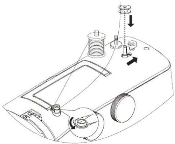 MEDION LIFE SM60 (MD 10689) - 8.2.Onderdraadspoelopspoelen - 1