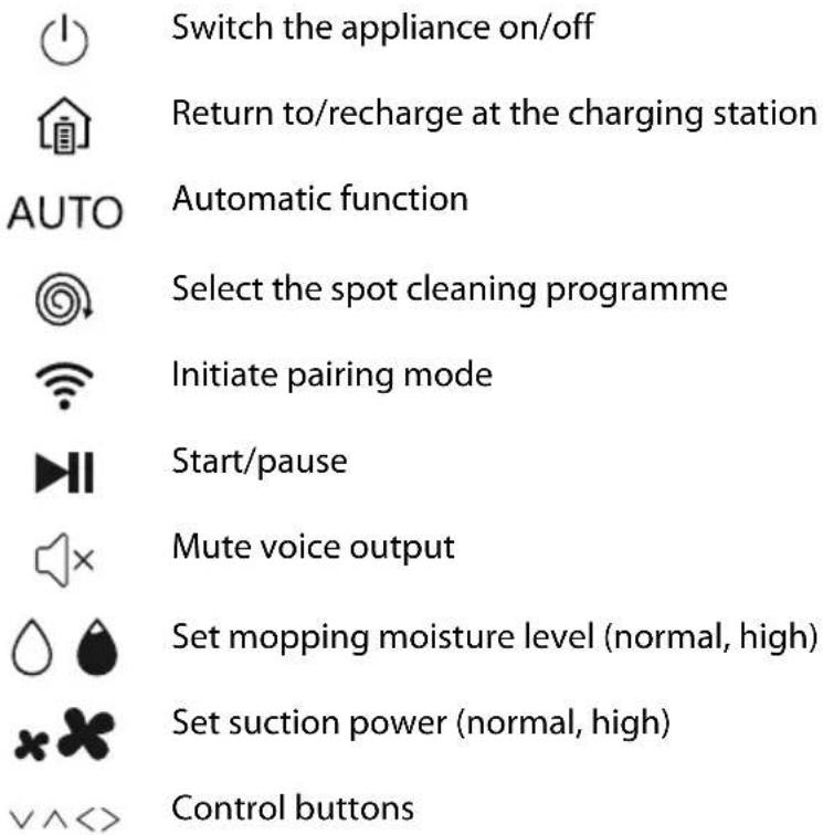 MEDION X41 SW+ - Appliance overview - 4