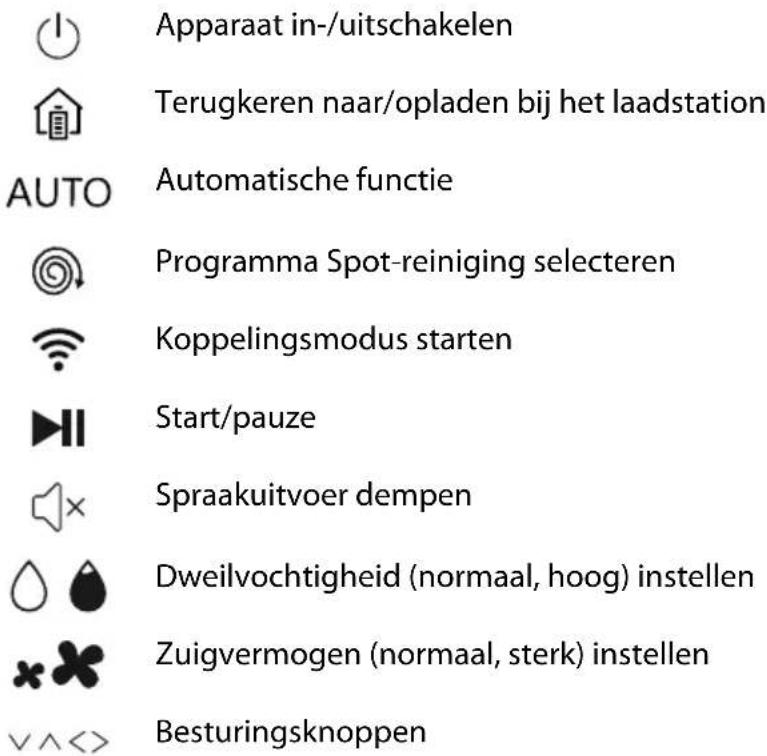 MEDION X41 SW+ - Overzicht van het ap- paraat - 4