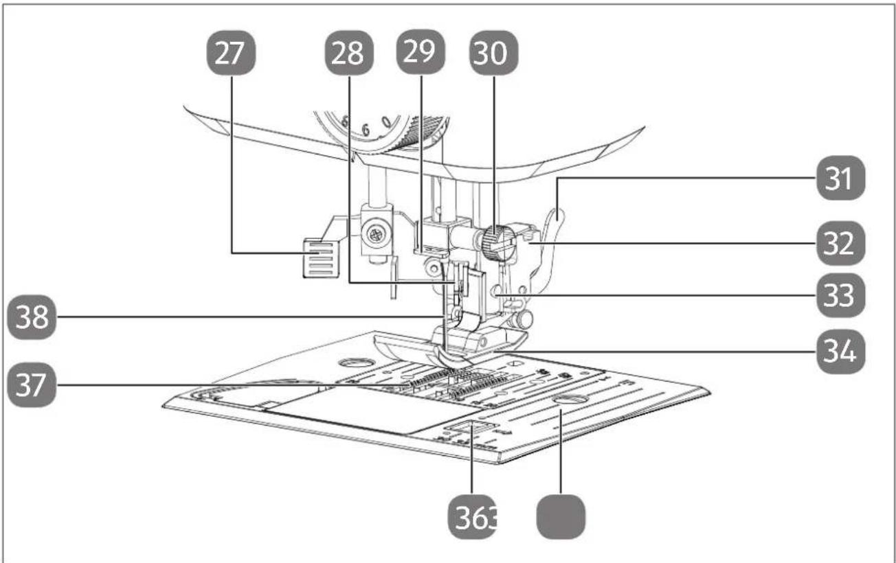MEDION LIFE SD36 - Geräteübersicht - 3