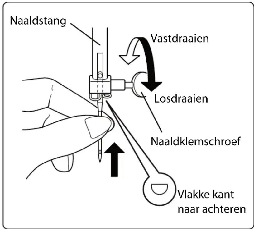 MEDION LIFE SD36 - Naald vervangen - 1