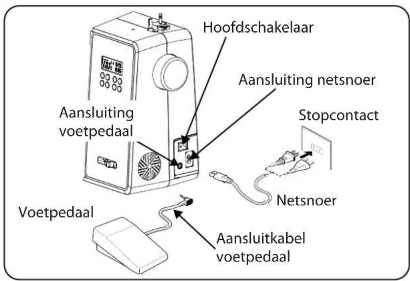 MEDION LIFE SD36 - Gevaar voor beschadiging! - 1