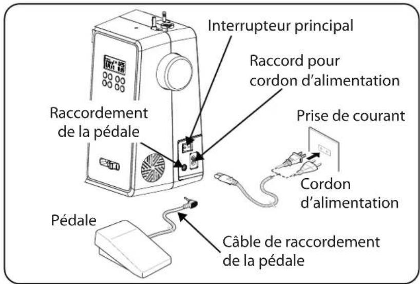 MEDION LIFE SD36 - Risque de dommage! - 1
