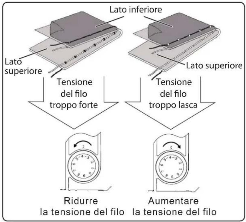 MEDION LIFE SD36 - Rimedio: - 1