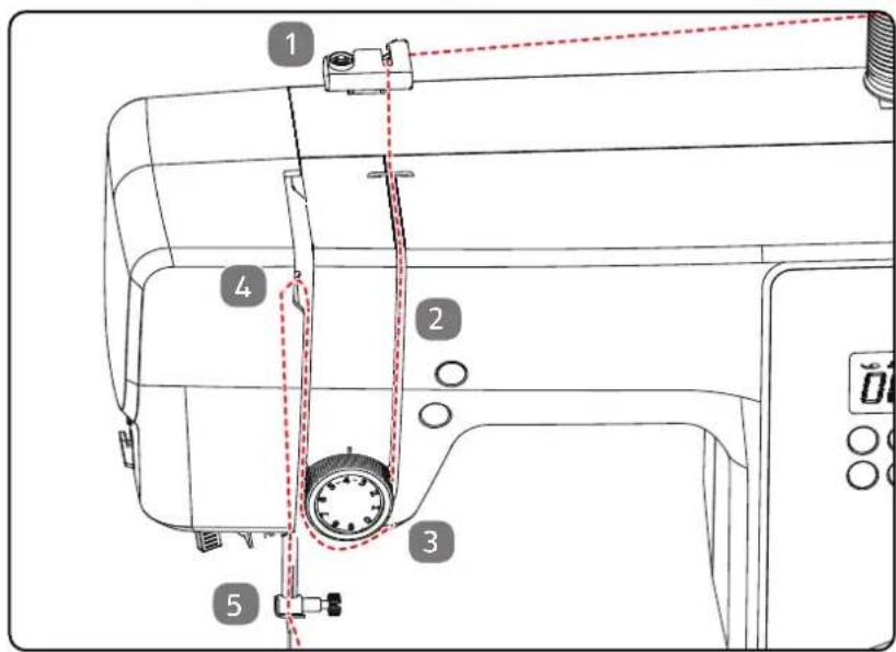 MEDION LIFE SD36 - Rappresentazione schematica del guidafi lo superiore - 1