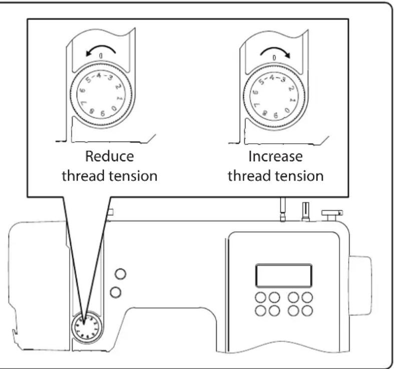 MEDION LIFE SD36 - Adjusting the upper thread tension - 1