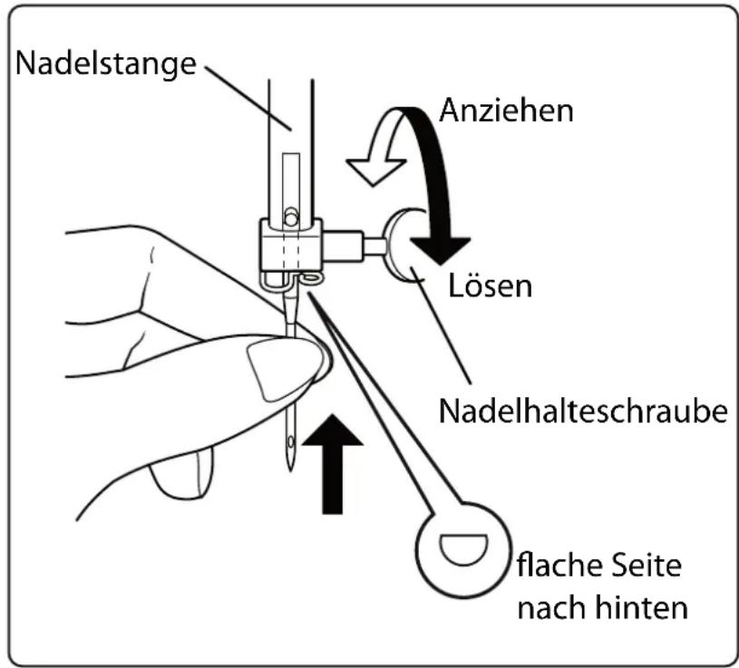 MEDION LIFE SD36 - Auswechseln der Nadel - 1