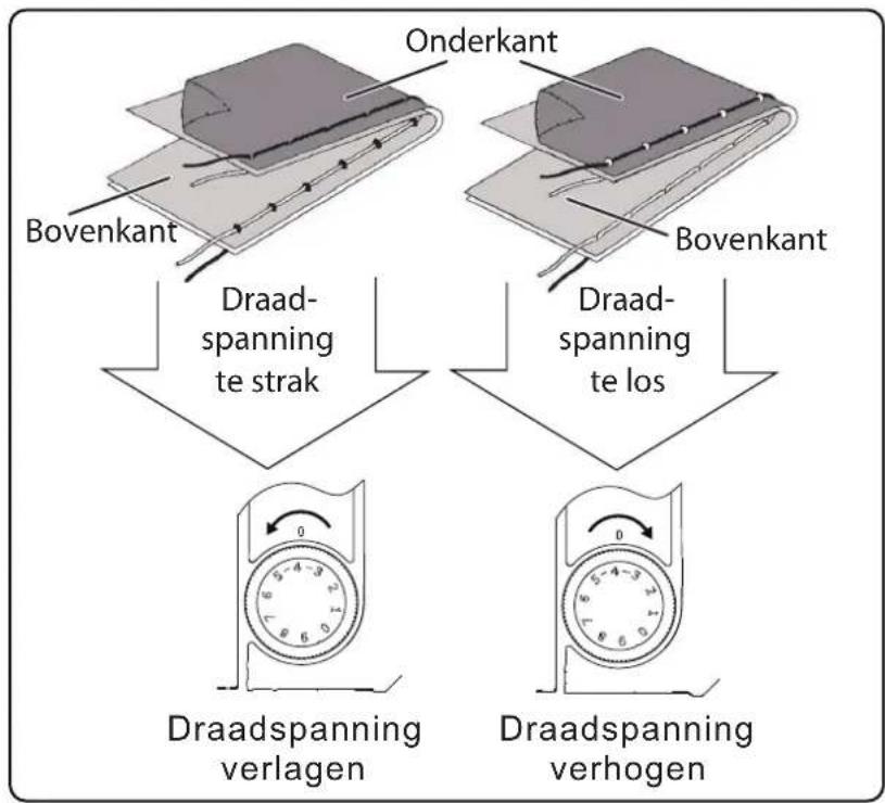 MEDION LIFE SD36 - Oplossing: - 1