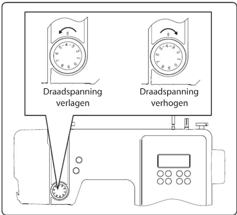 MEDION LIFE SD36 - 9.2.Bovendraadspanningregelen - 1