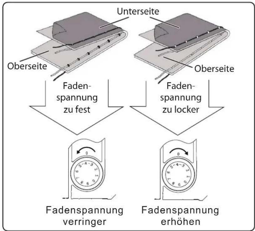 MEDION LIFE SD36 - Lösung: - 1