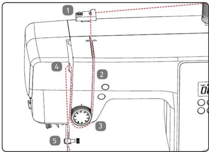 MEDION LIFE SD36 - Représentation du guide-fi I supérieur - 1