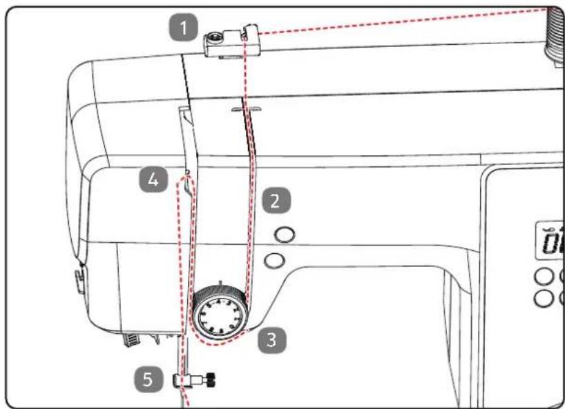 MEDION LIFE SD36 - Illustration of the upper thread guide - 1