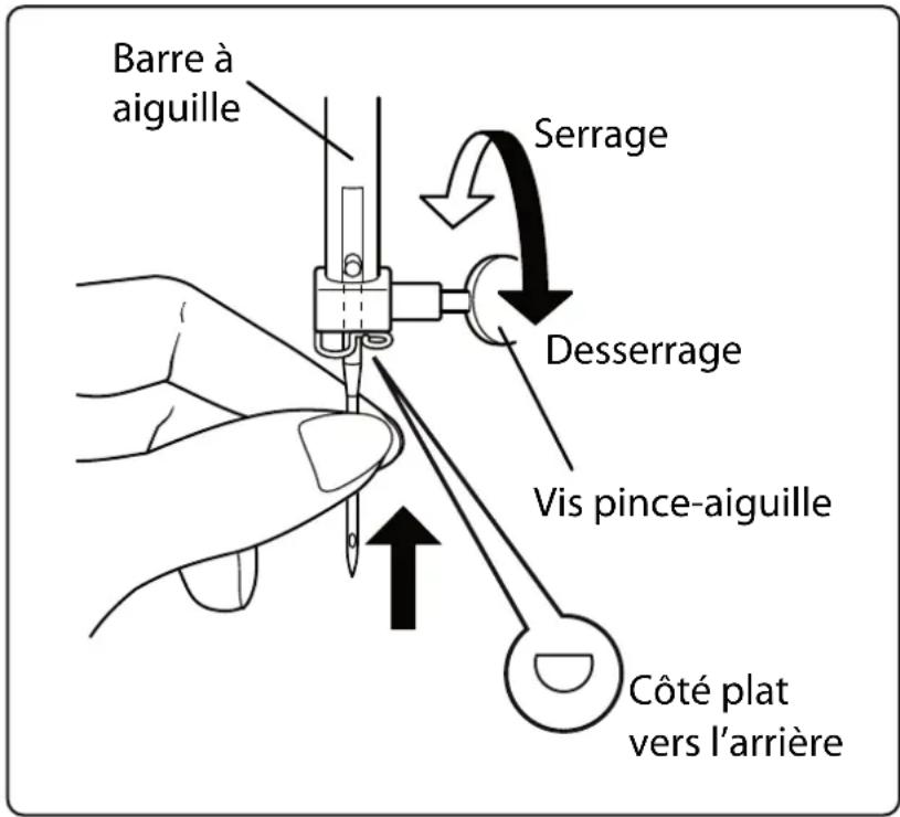 MEDION LIFE SD36 - Changer l'aiguille - 1