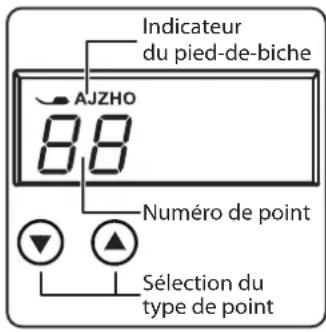 MEDION LIFE SD36 - Réglage de la largeur du point - 1