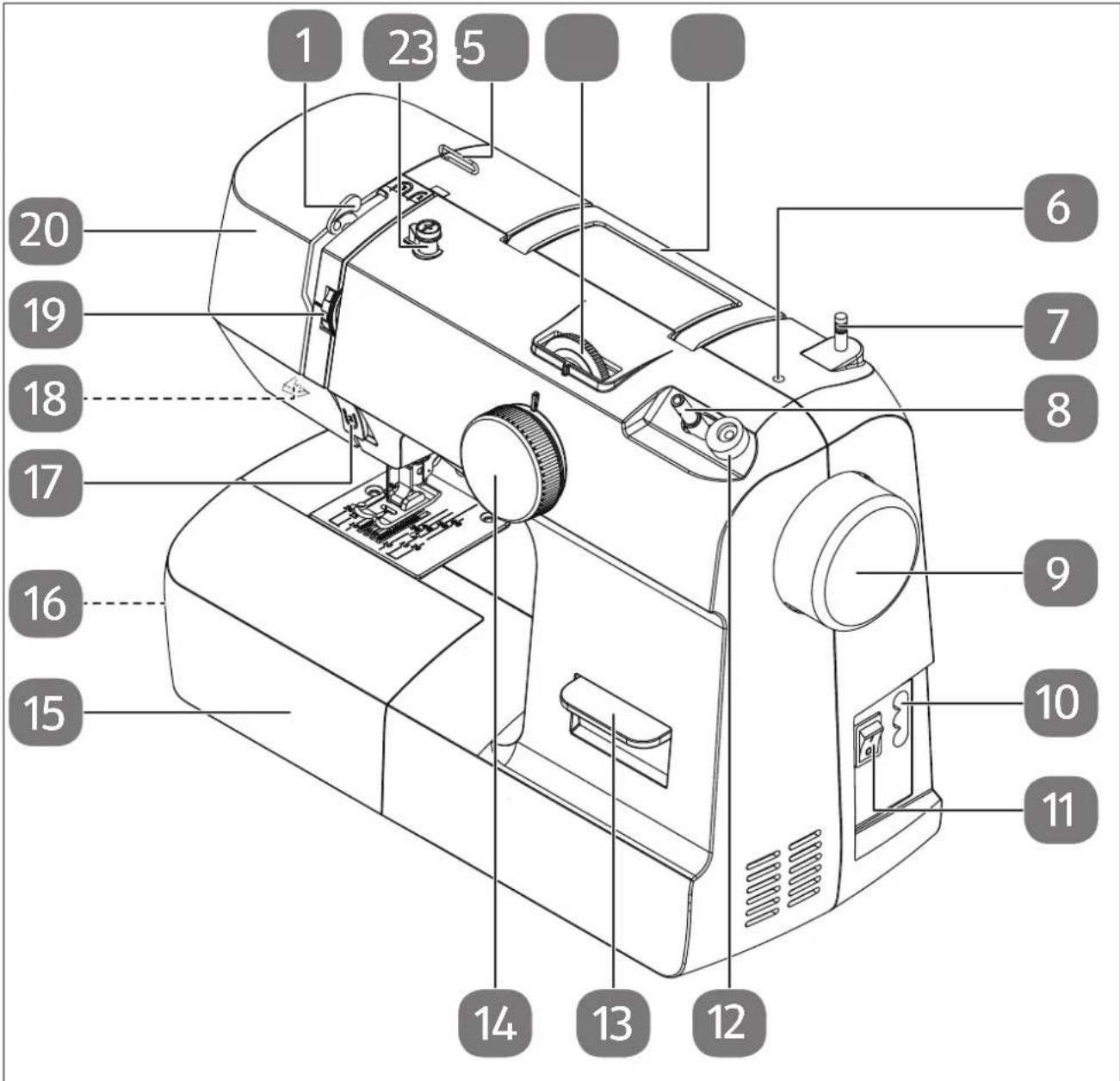 MEDION LIFE SM70 - Appliance overview - 1