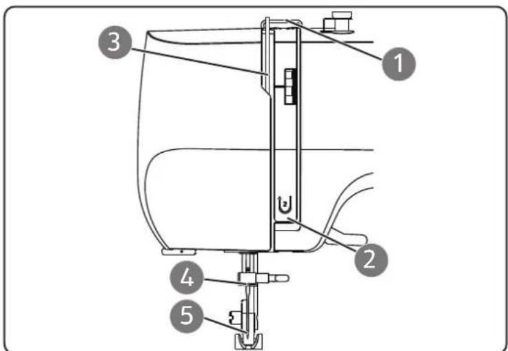 MEDION LIFE SM70 - Representación del guiahilos superior - 1