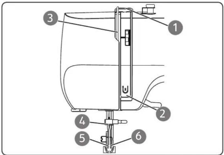 MEDION LIFE SM70 - Representación del guiahilos superior - 1