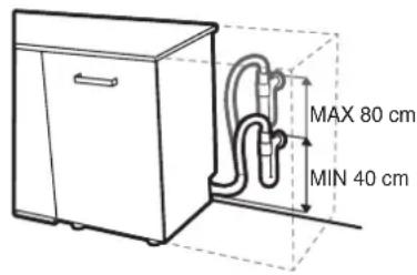 FRANKE FDW 614E5P E - ANSCHLUSS DES ABLAUFSCHLAUCHS - 2