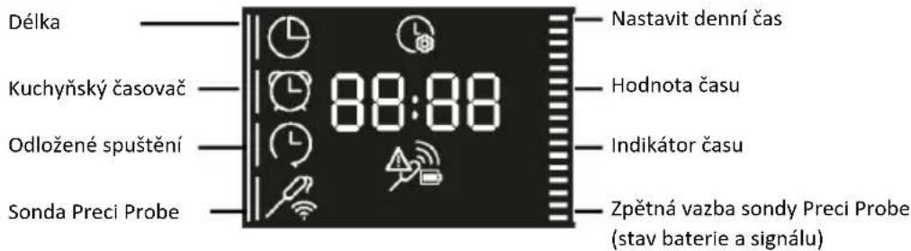 HAIER H6 ID46G5YTB - NABÍDKA FUNKCÍ - 1
