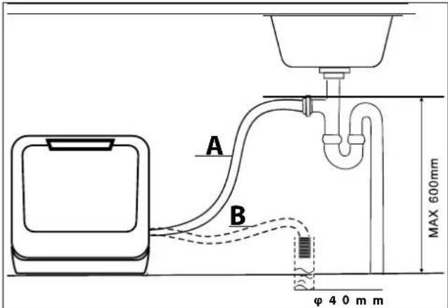 MEDION MD 37763 - Schlauch mit dem Siphon am Spülbecken verbinden - 1