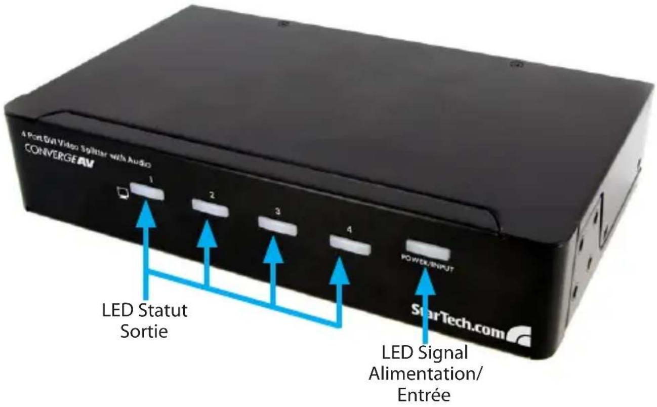 StarTech.com ST124DVIA - Vue Avant - ST124DVIA - 1