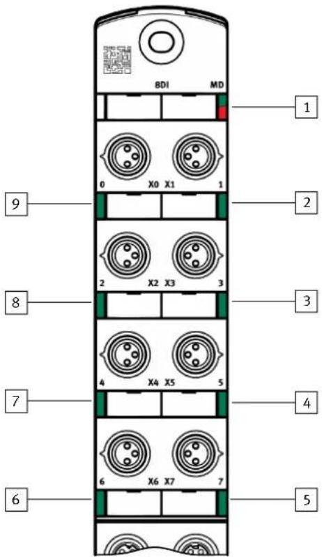 Festo CPX-AP-I-8DI-M8-3P - Témoins à LED - 1
