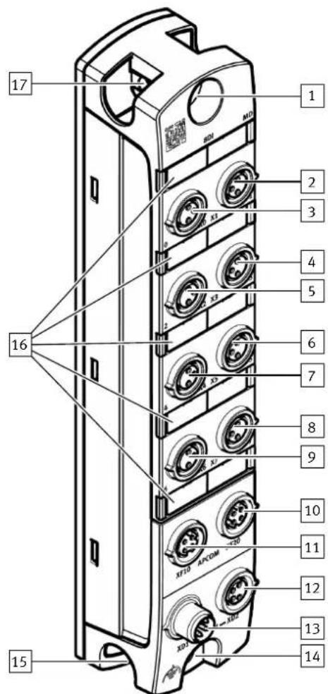 Festo CPX-AP-I-8DI-M8-3P - Structure du produit - 1