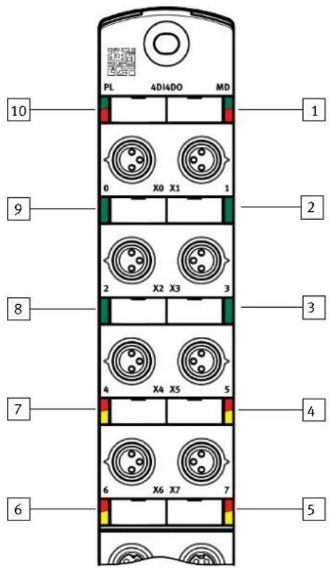 Festo CPX-AP-I-4DI4DO-M8-3P - Témoins à LED - 1