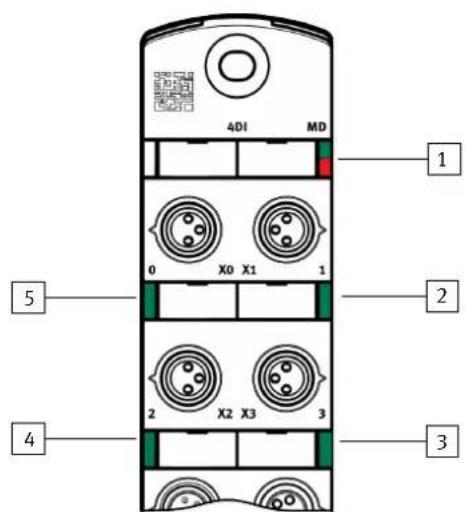 Festo CPX-AP-I-4DI-M8-3P - Témoins à LED - 1