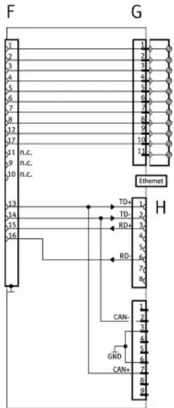 Festo CAMI-C - Brochage - 2