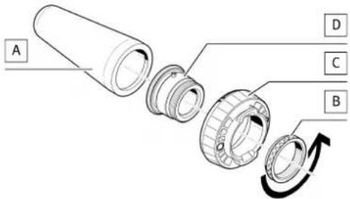 Festo DHAS-GA-B22-S - Remplacement de l'embout préhenseur à changement de forme - 1