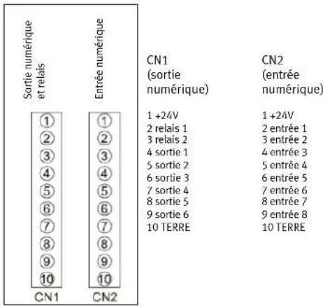 Festo CDPX-EA-V2 - Spécifications - 4