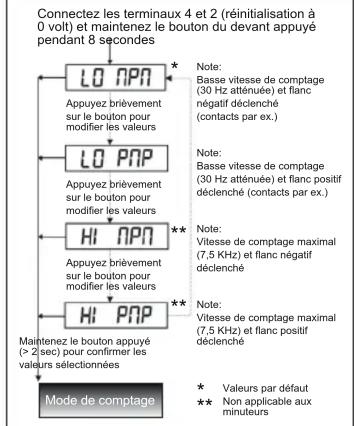 Festo CCES-P-C8-E - Programmation des signaux à compter - 1
