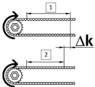 Festo KSK-185 - Les soufflets métalliques endommagés des accouplements peuvent entraîner une défaillance de la synchronisation des axes. - 2