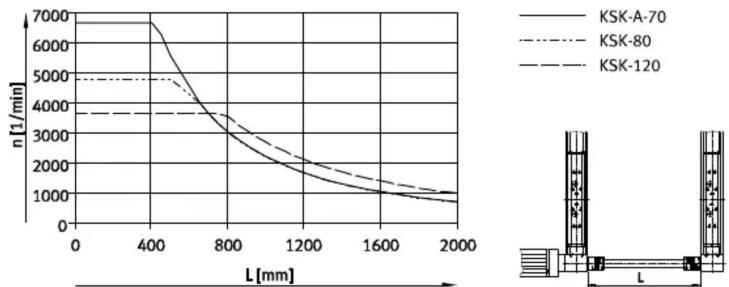 Festo KSK-185 - Courbes caractéristiques - 7